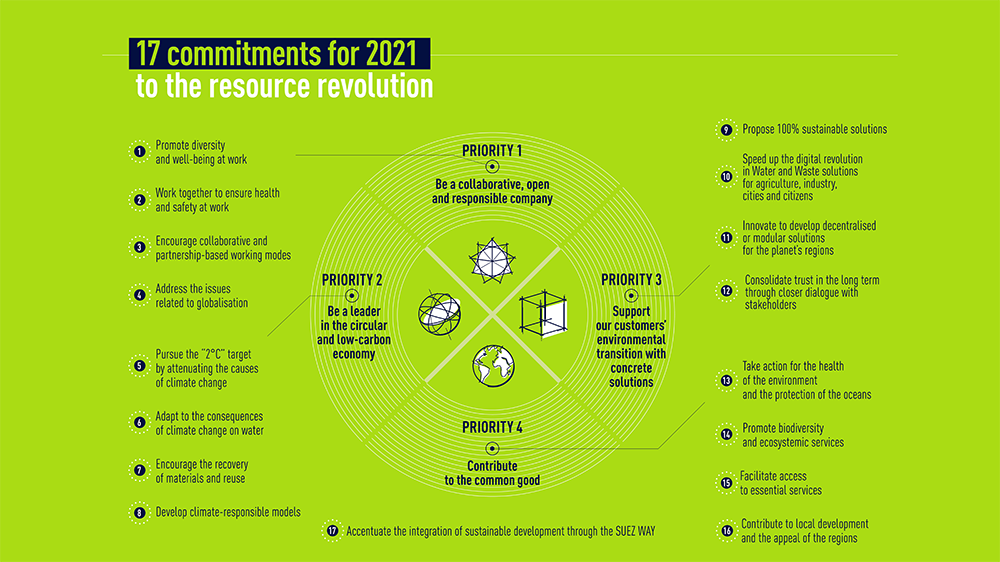 our 2017 2021 road map