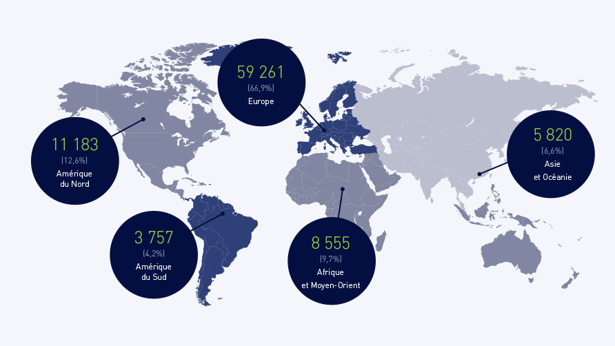 notre présence dans le monde