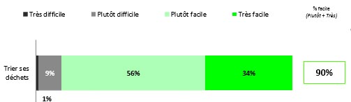mon service dechets graph