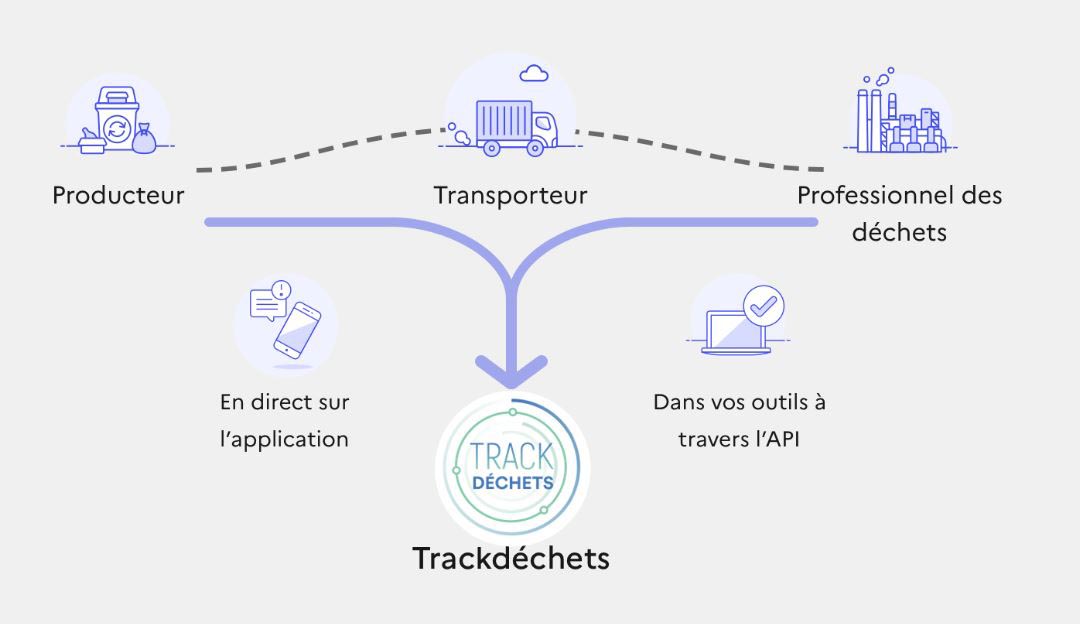 parcours trackdechets