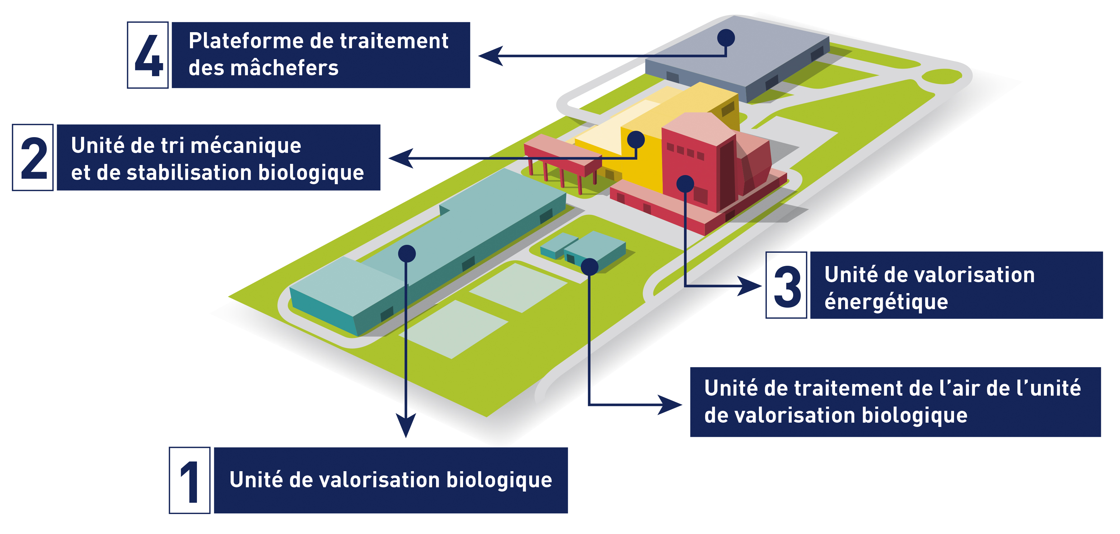 vernea schema gestion dechets valtom