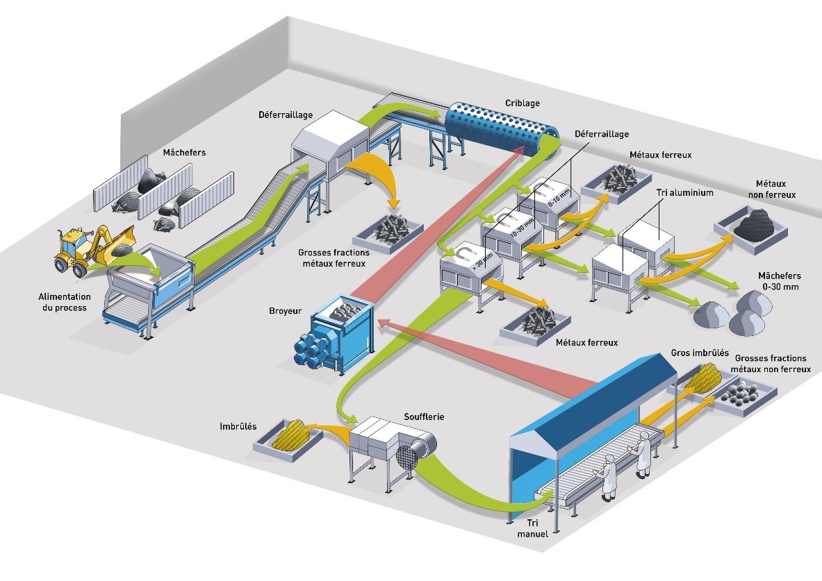vernea schema plateforme traitement des machefers