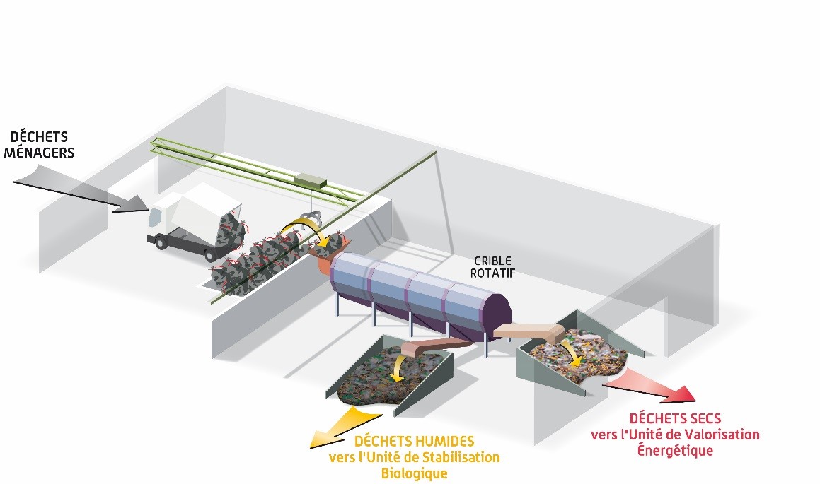 vernea schema tri mecanique et de stabilisation biologique