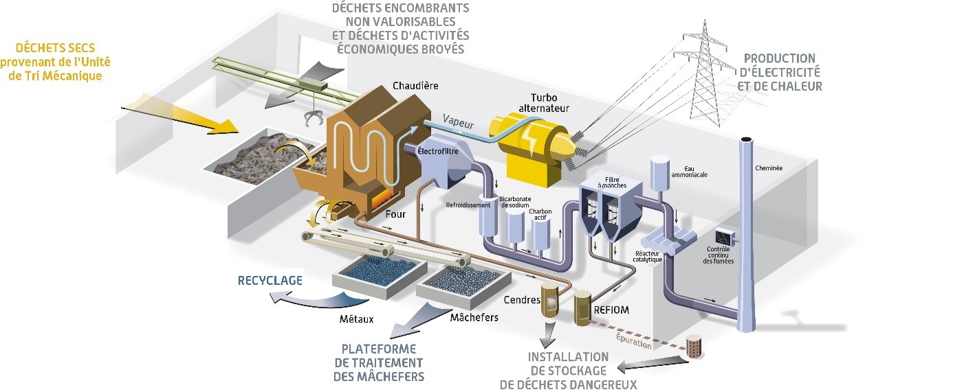 vernea schema valorisation energetique