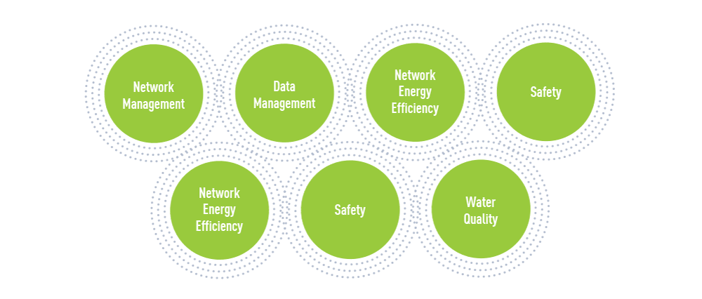 Plant efficiency improvements diagram