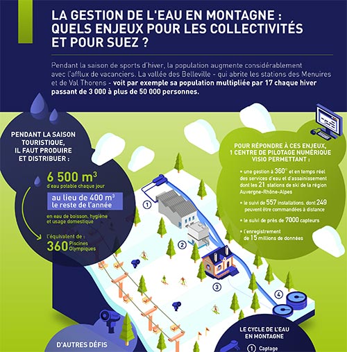 Infographie gestion eau montagne quels enjeux pour collectivites et SUEZ 2018 01 15 FR