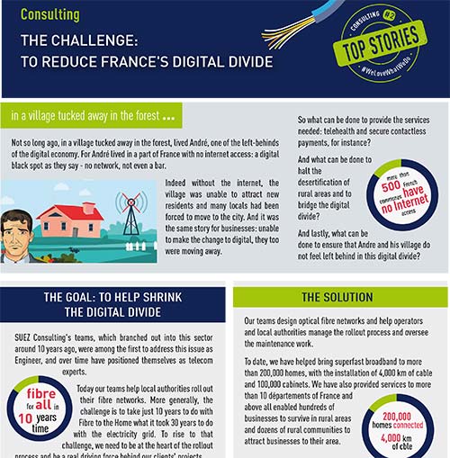 Top Story Reduce France Digital Divide EN