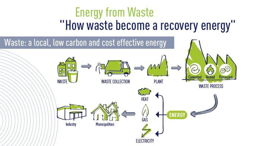 recoveryenergyinfo
