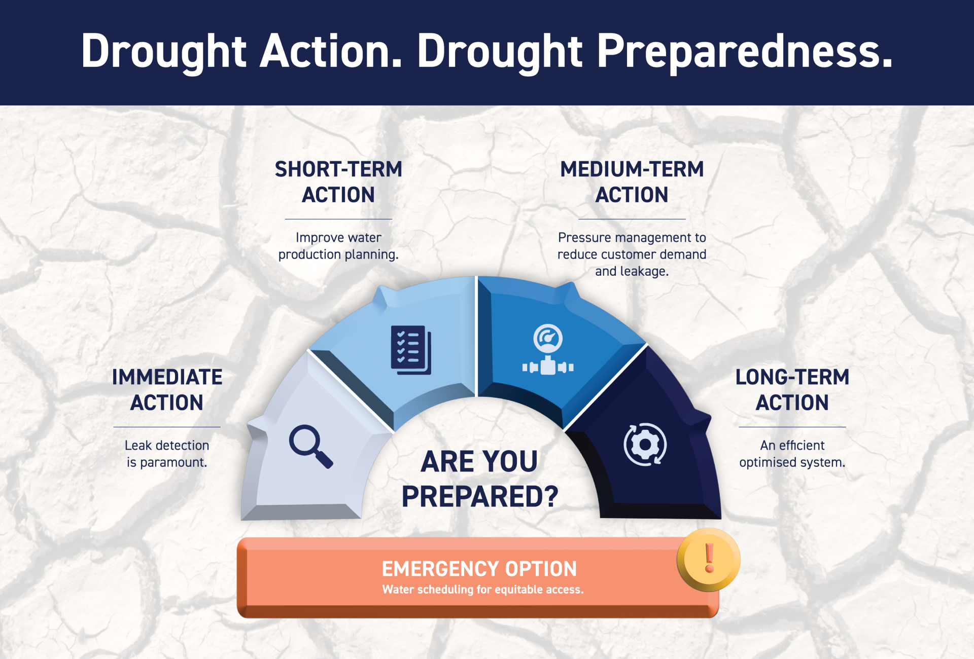 Drought Preparedness Infographic
