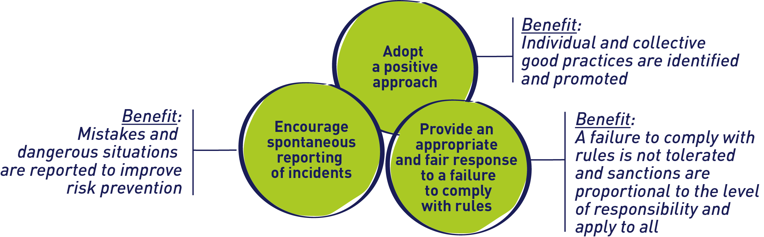 SUEZ health safety schema EN