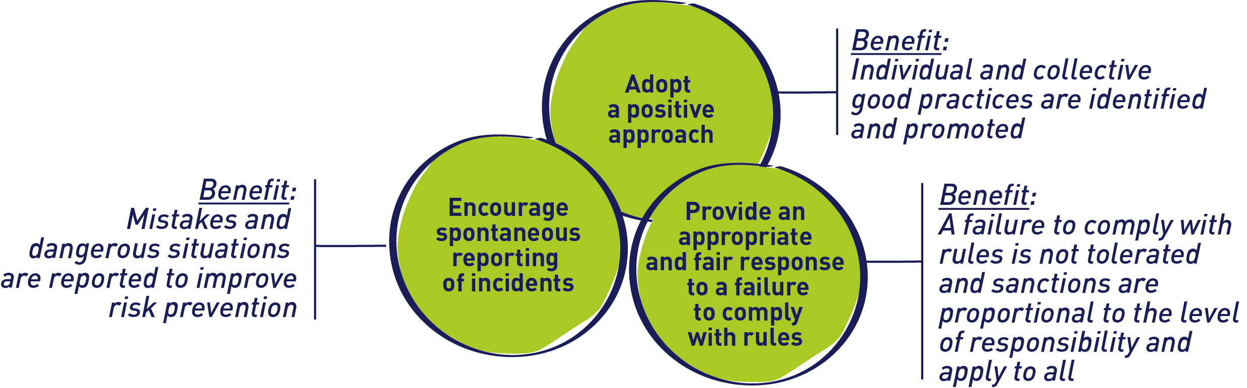 SUEZ health safety schema EN