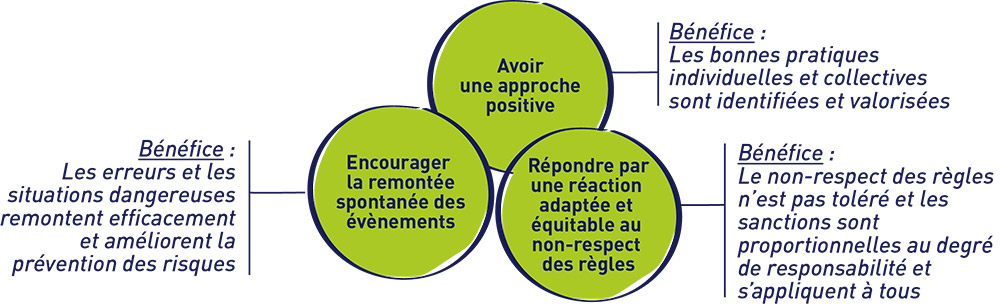 SUEZ health safety schema