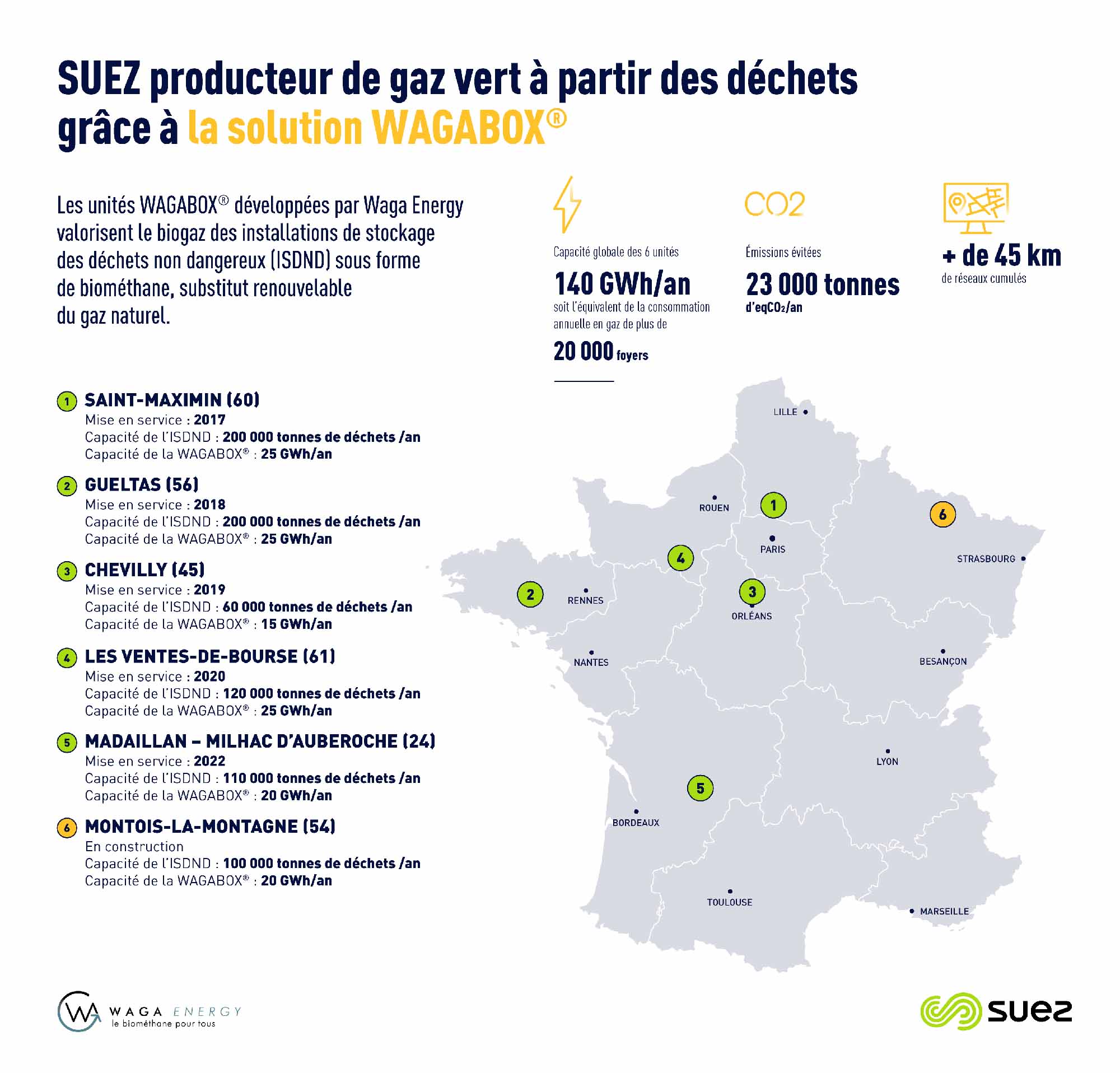 Uez Energy SUEZ met en service avec Waga Energy une 5e unite de transformation du ...