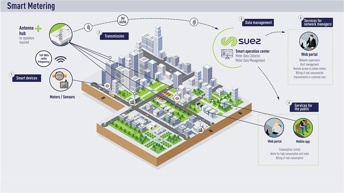 Smart meter illustration