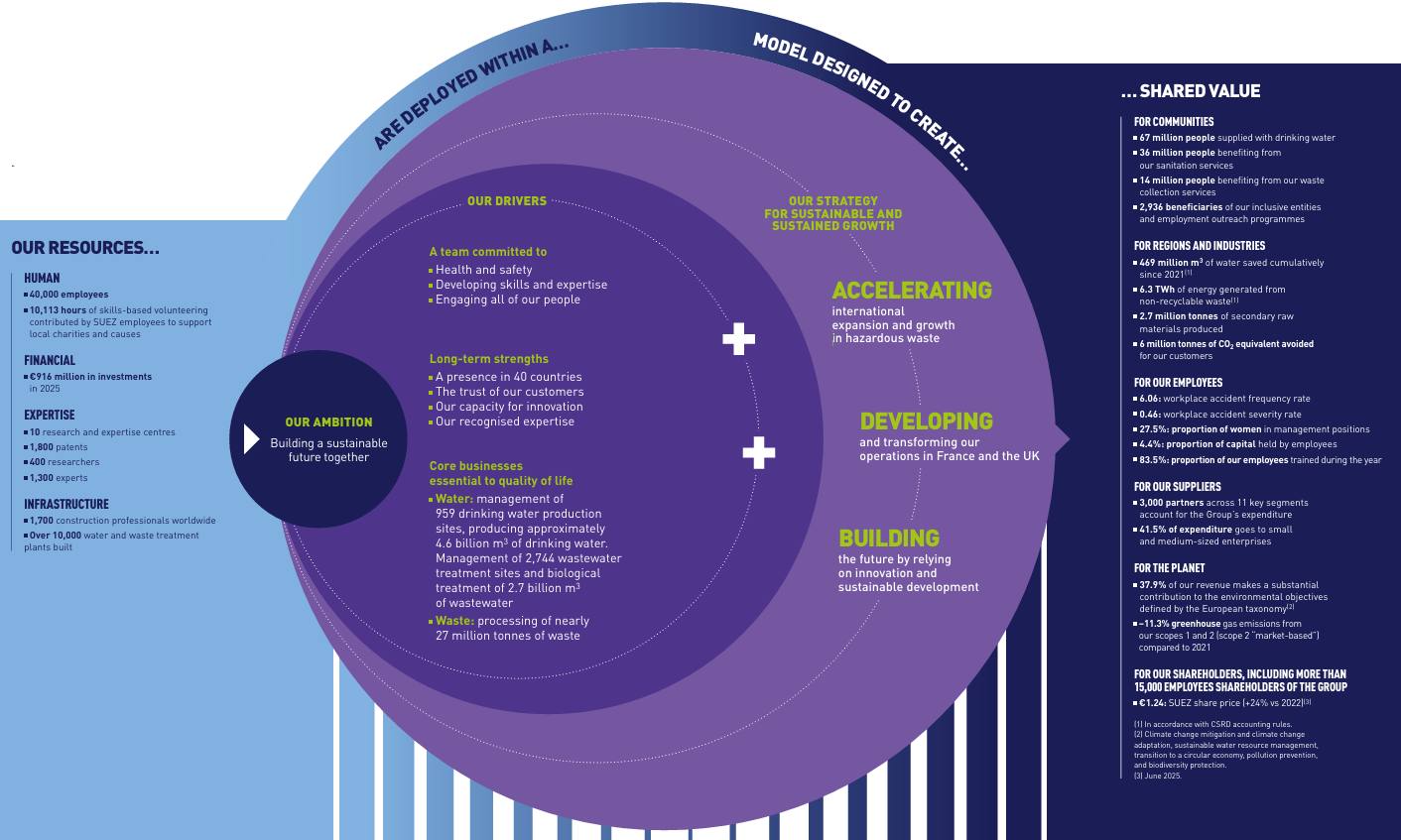 Modele-affaires-EN 2025 data