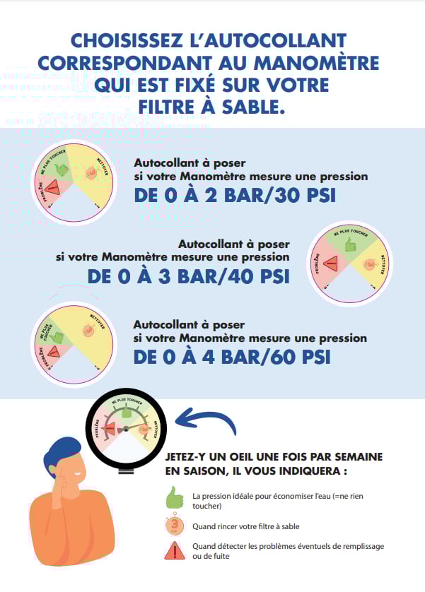 Voir le Nudge pour piscine realise avec le SMIAGE la CAPG et Mediterranee 2000