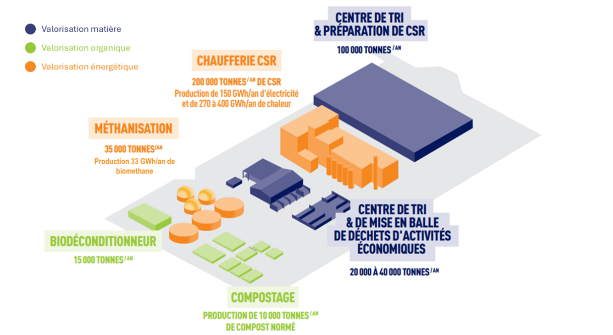 Projet d’aménagement du futur site multi-filières de valorisation Istres Recyclage & Énergies (IREN)