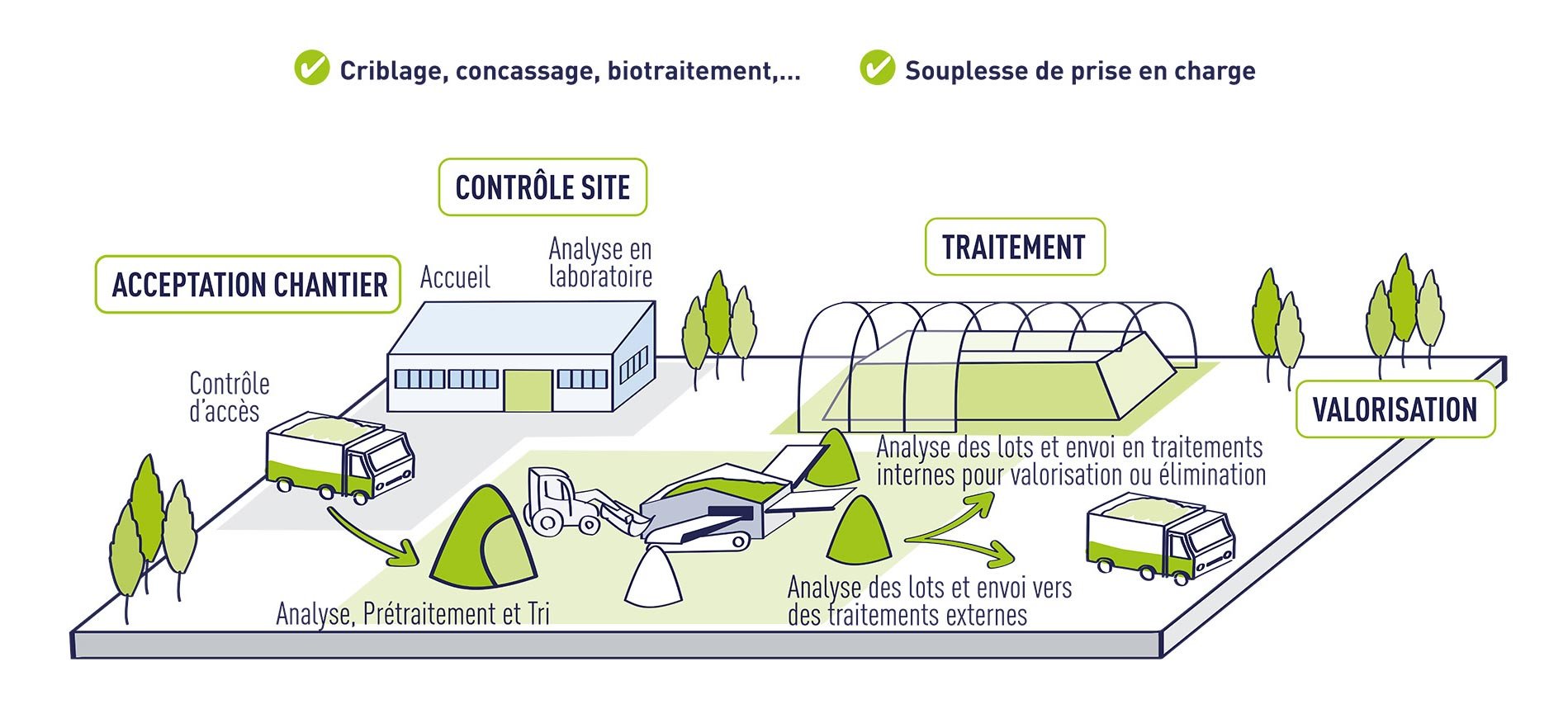 Le principe de la plateforme