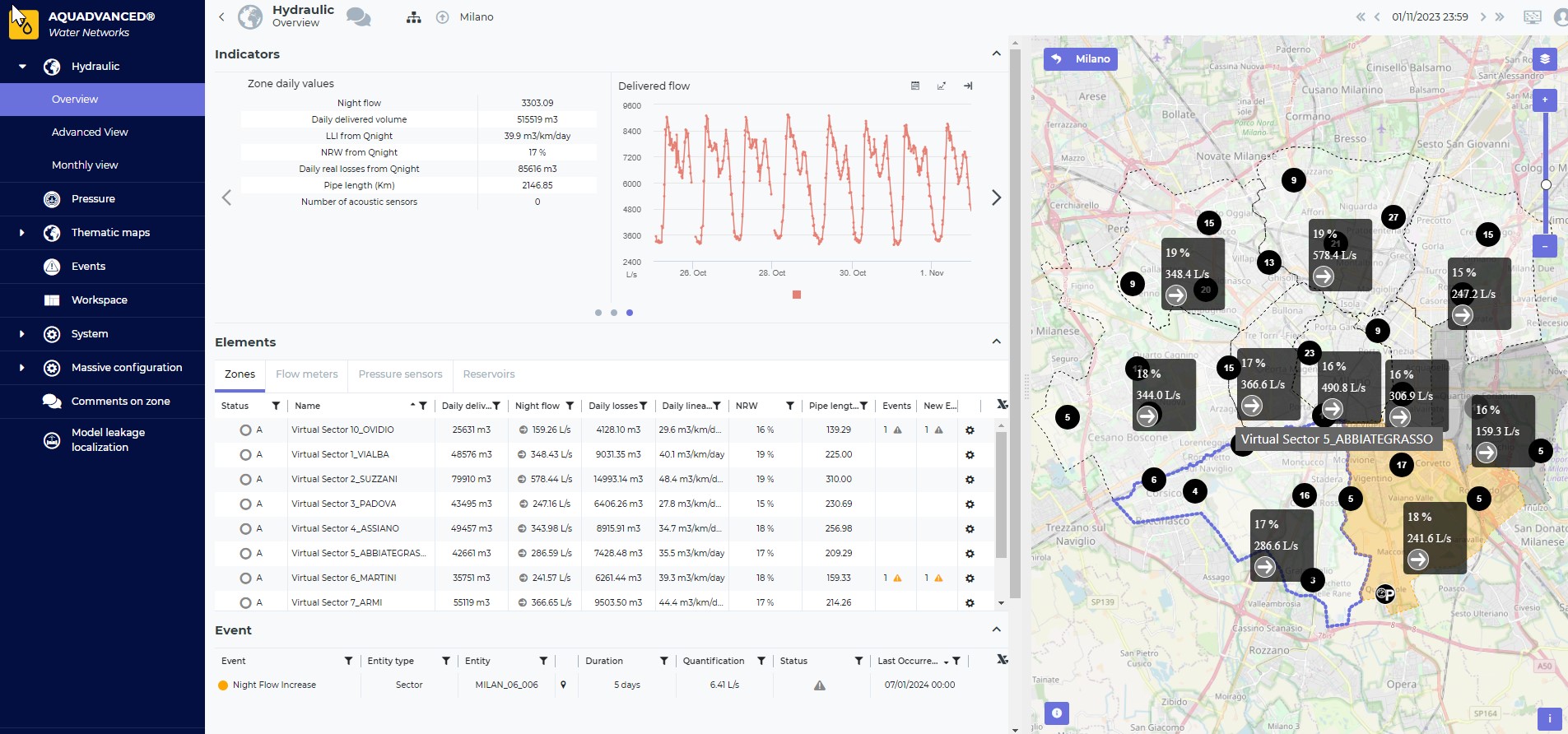 Ecran Aquadvanced Water Networks