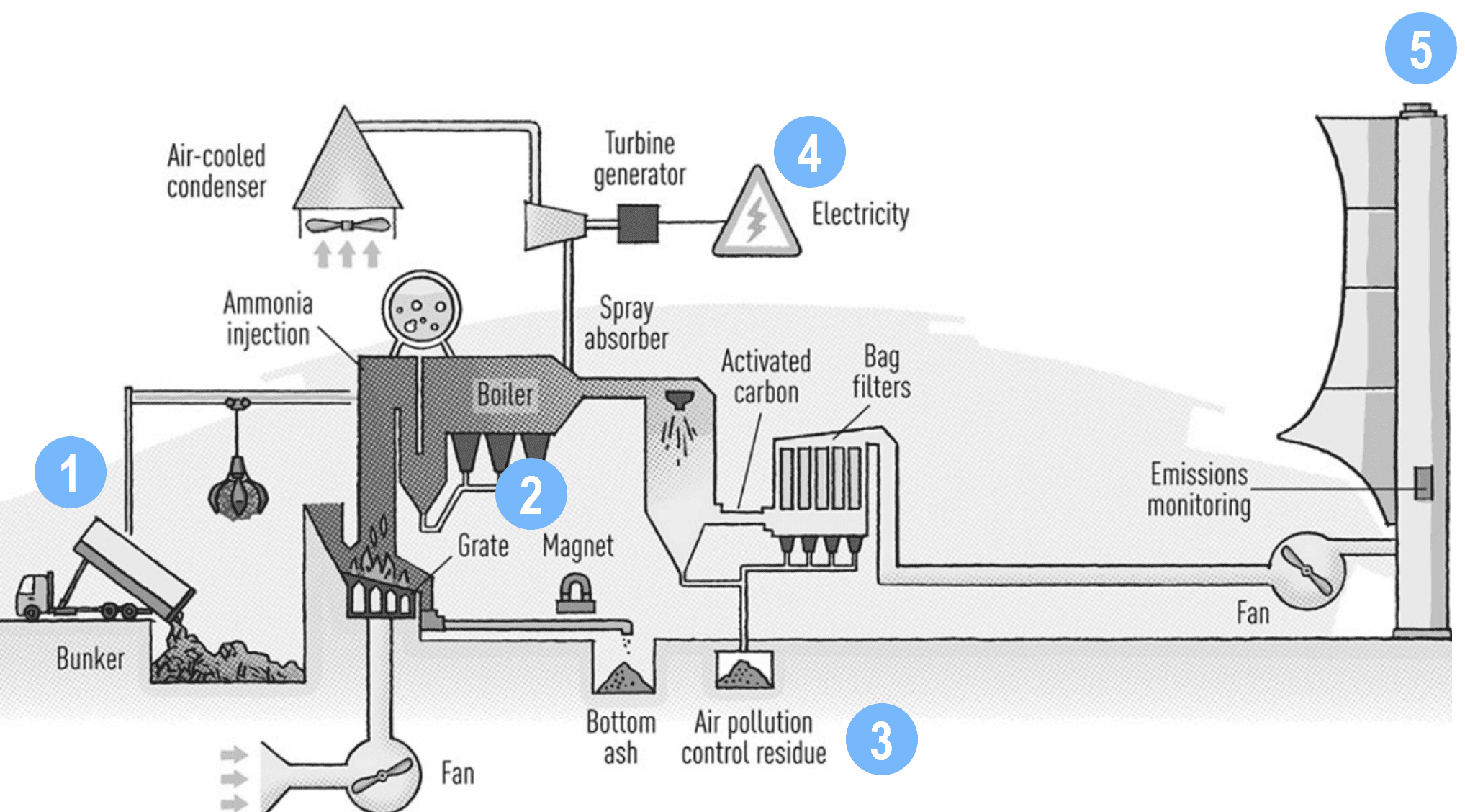 EfW schema