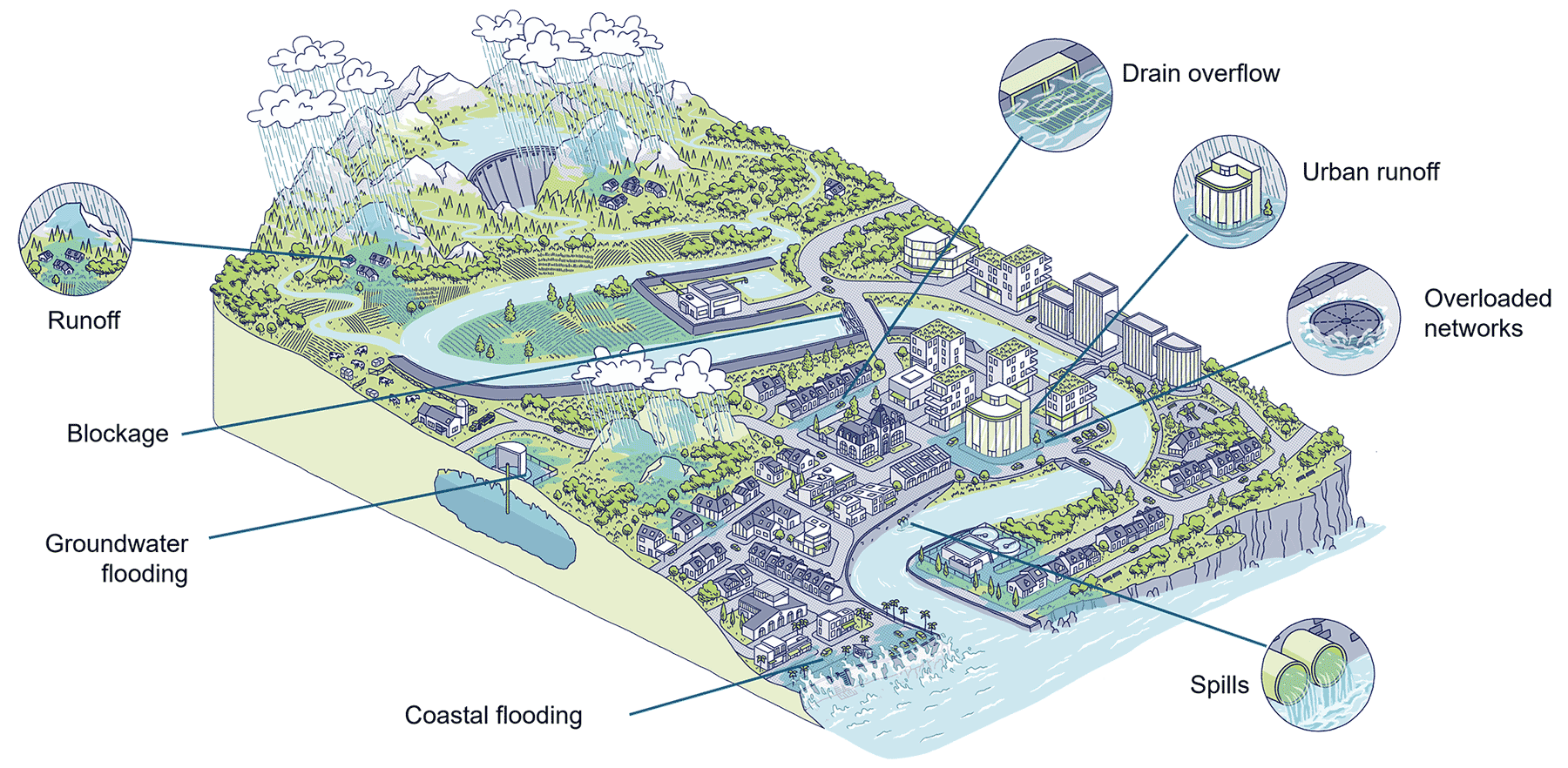 Schema-inondations-EN