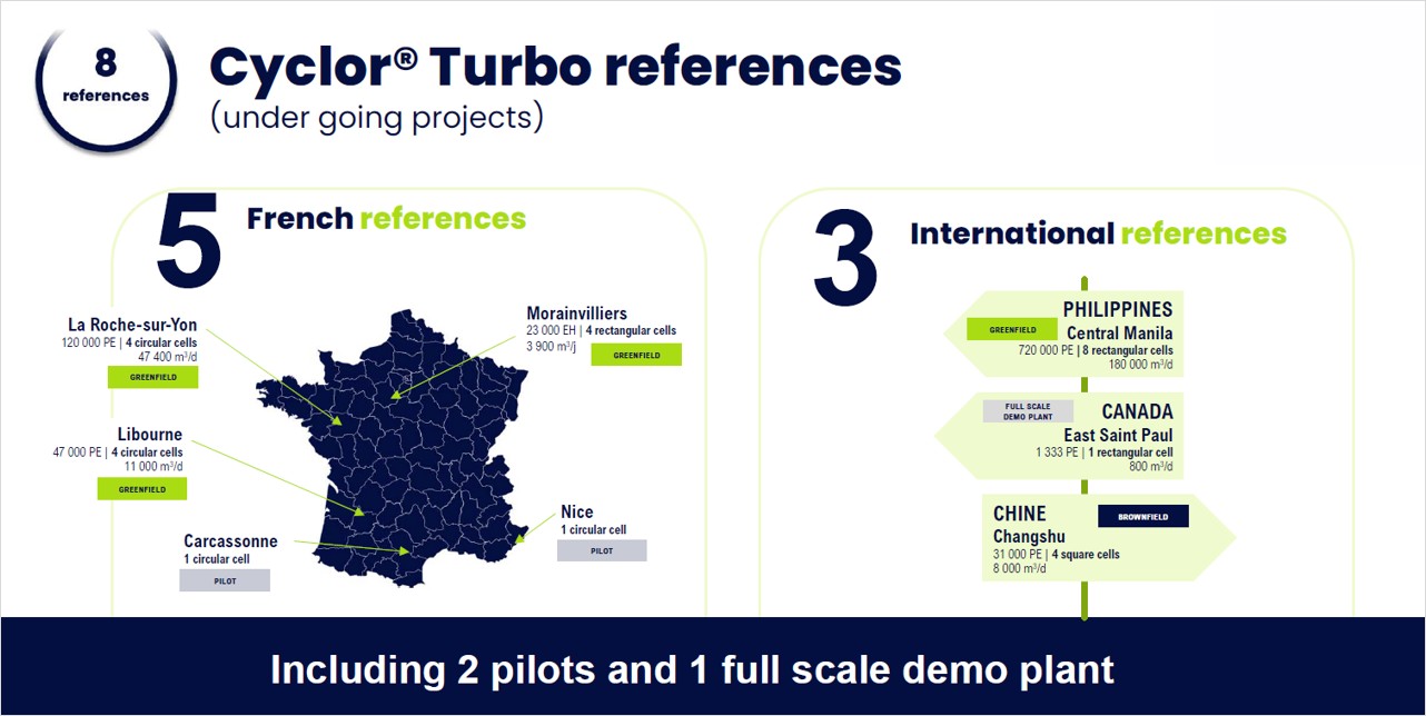Cyclor-Turbo-references
