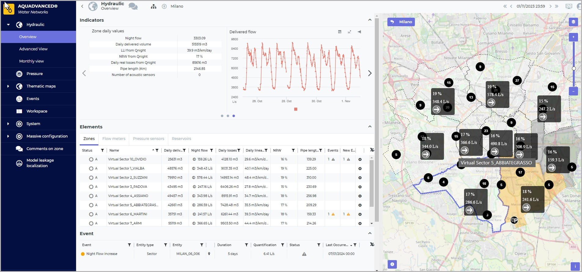 Ecran Aquadvanced Water Networks 2 Screen Aquadvanced Water Networks