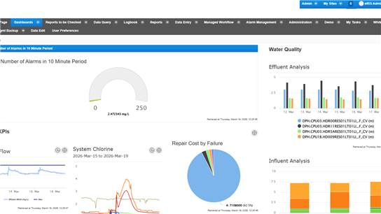 eRIS-dashboard1 eRIS dashboard