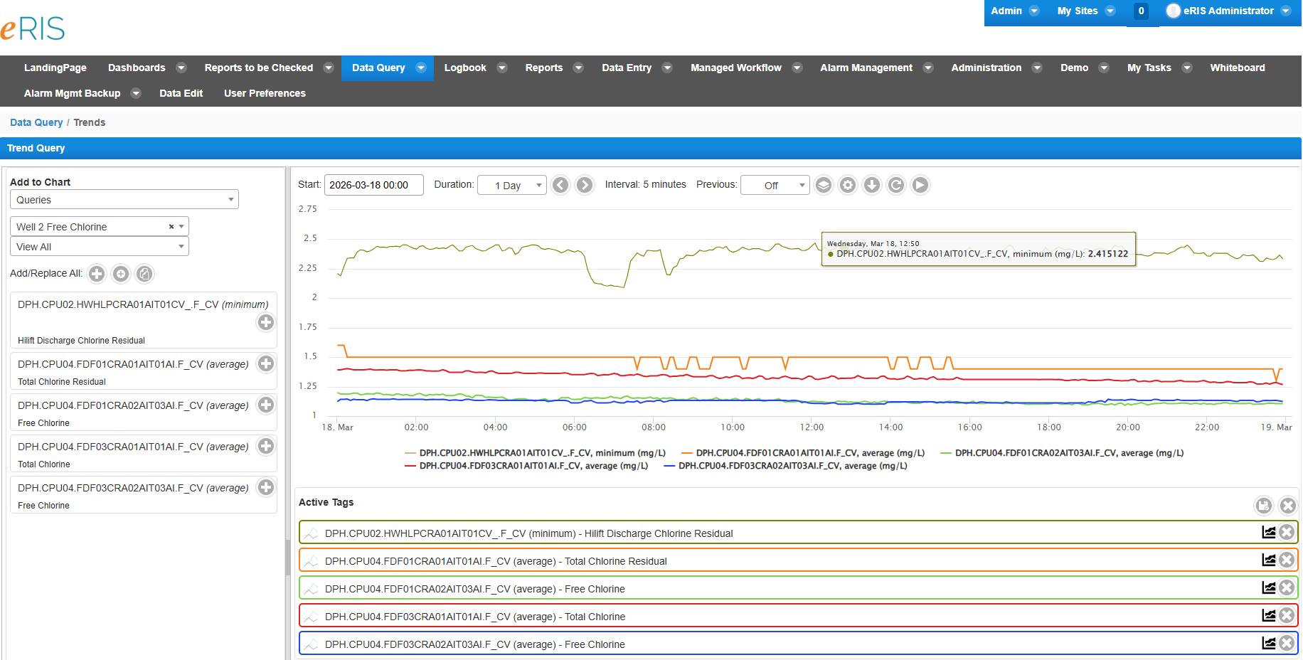 eRIS trend query graph