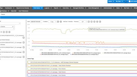 eRIS-dashboard2 eRIS trend query graph