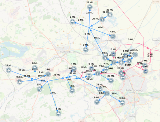 Strategic pipeline alliance