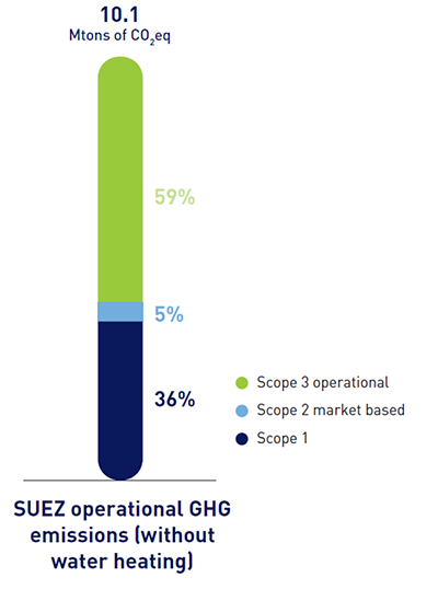 Breakdown-2024-greenhouse-gas-emissions-per-scope