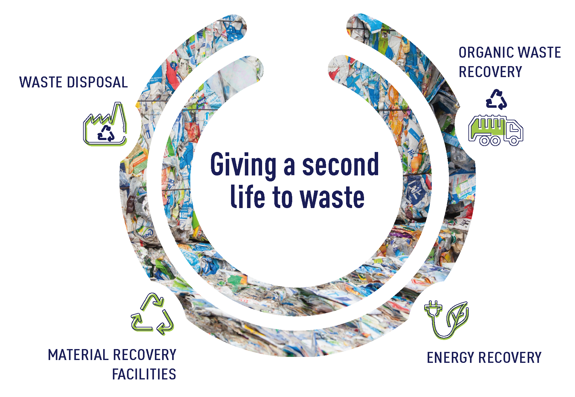 schma_valorisation dchets_EN