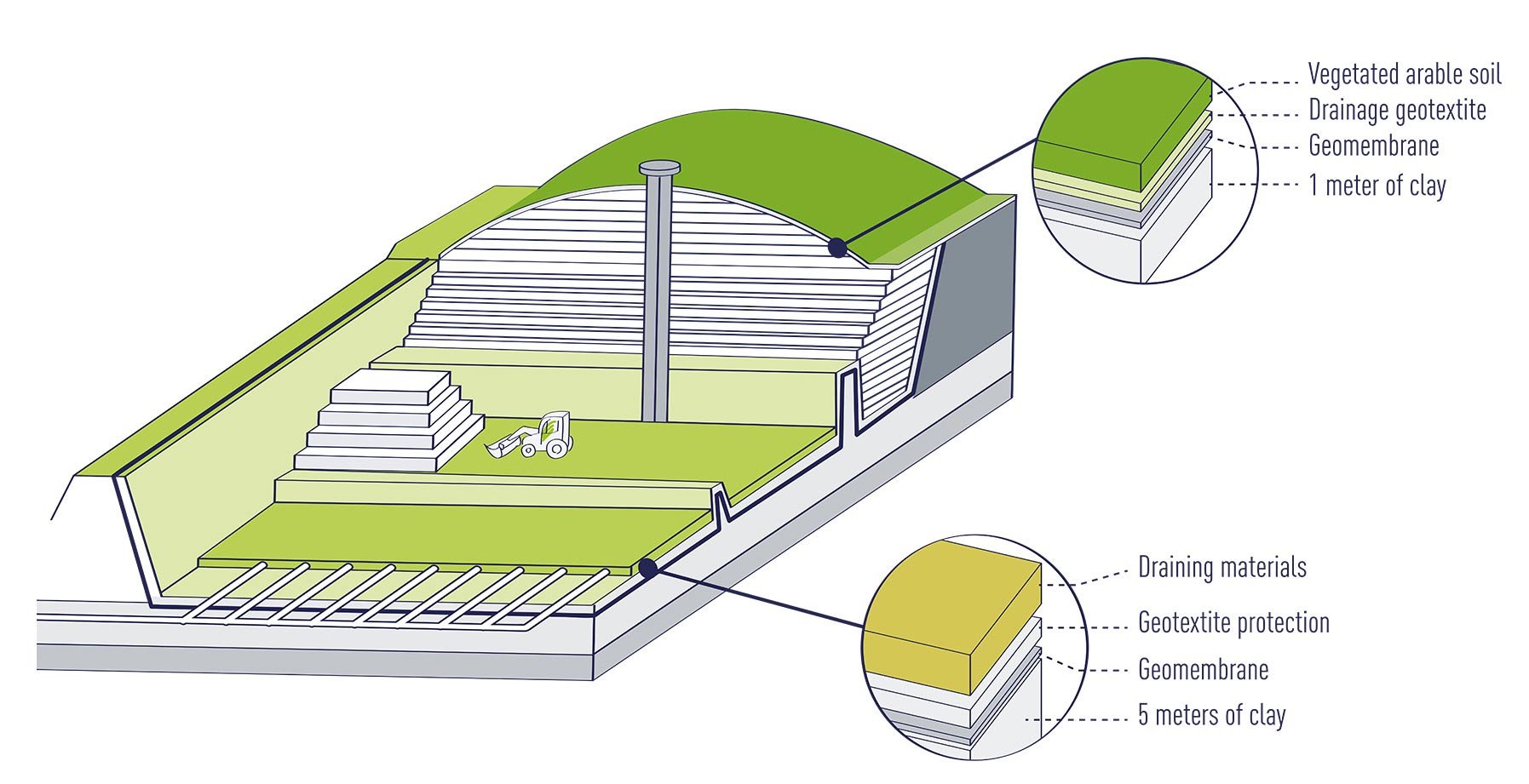 Design-diagram-hazardous-waste-landfill-sites Design diagram of hazardous waste landfill sites