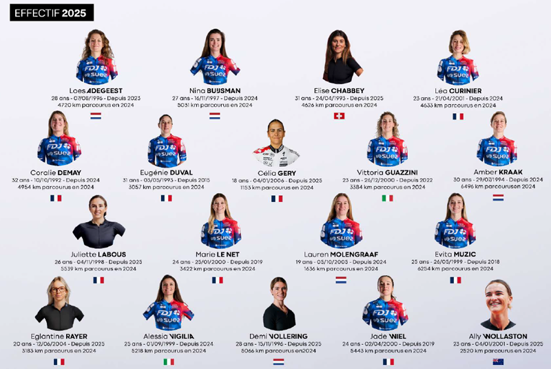 Equipe FDJ SUEZ 2025