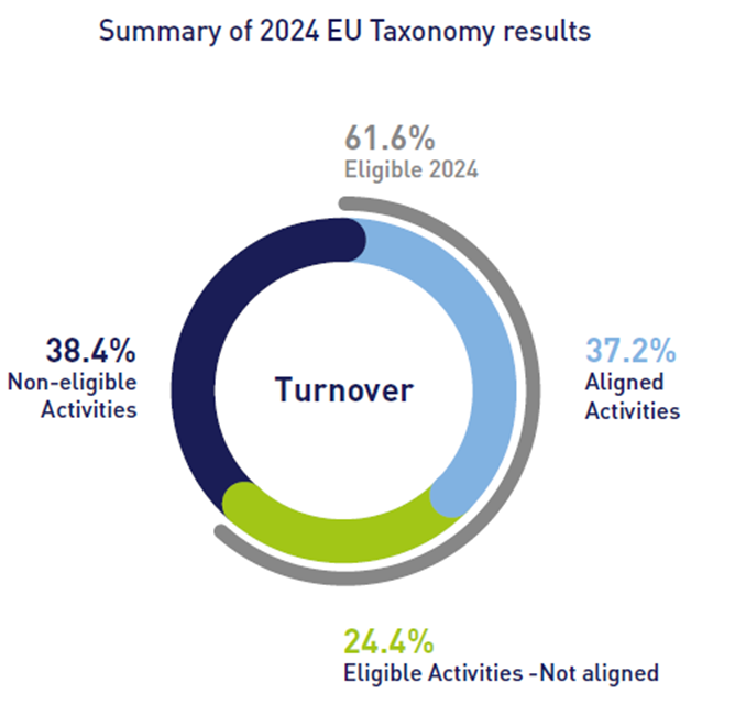 European-taxonomy-eligibility-alignment-2024