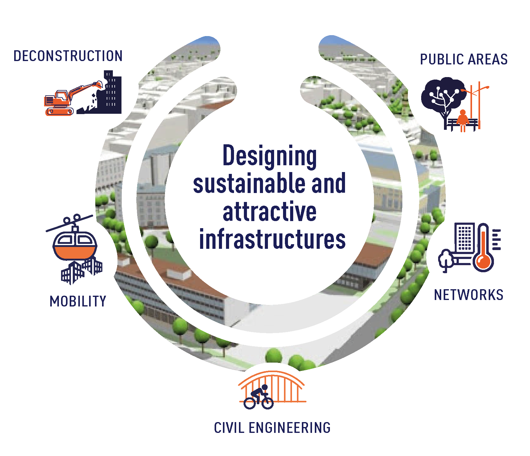 Schema-amenagement-urbain-Consulting-EN