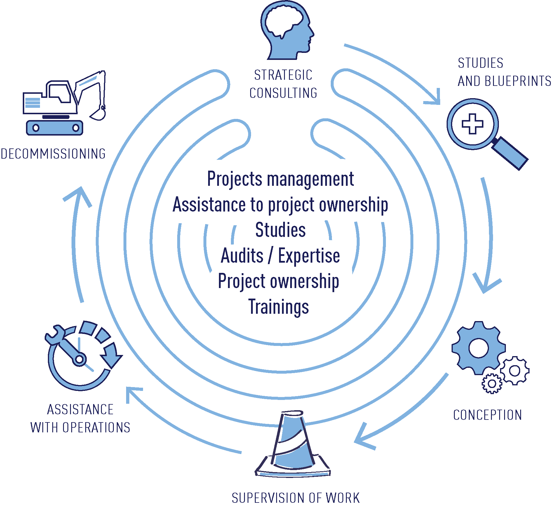 Schema-central-Consulting-EN