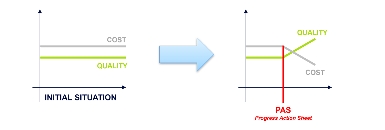 Schema-Fiche-Action-Progres-gestion-dechets-industriels-EN Scheme for industrial waste management action plan