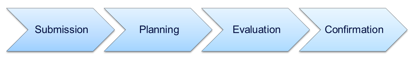 Schema-process-amelioration-continue-gestion-dechets-industriels-EN Continuous improvement process diagram for industrial waste management