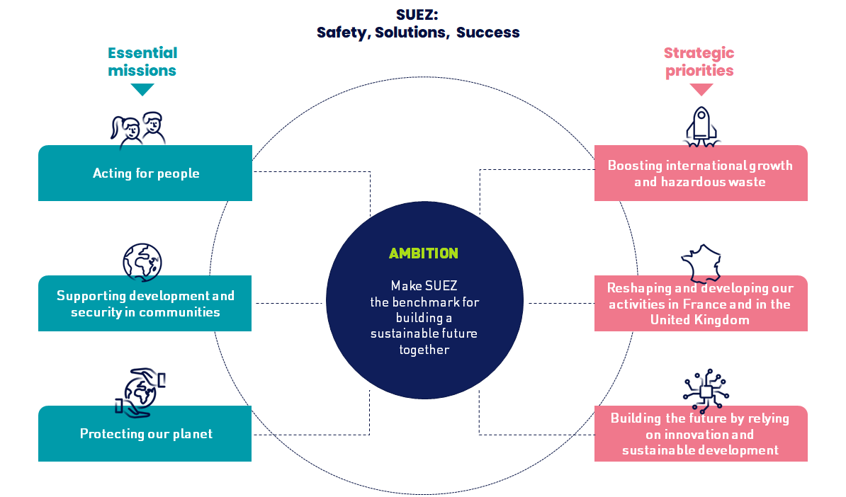Schema-strategie-2026-2030-EN