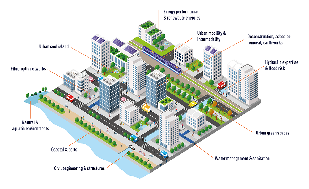 Schema-ville-de-demain-Consulting-EN