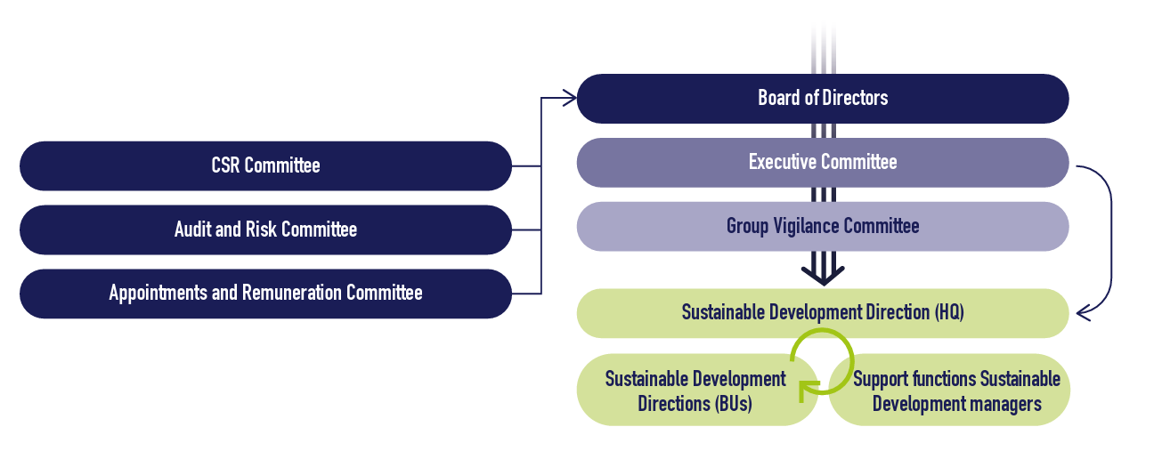 Sustainable-development-governance-EN