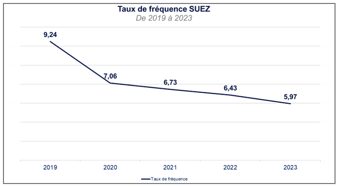 Health safety frequency rate