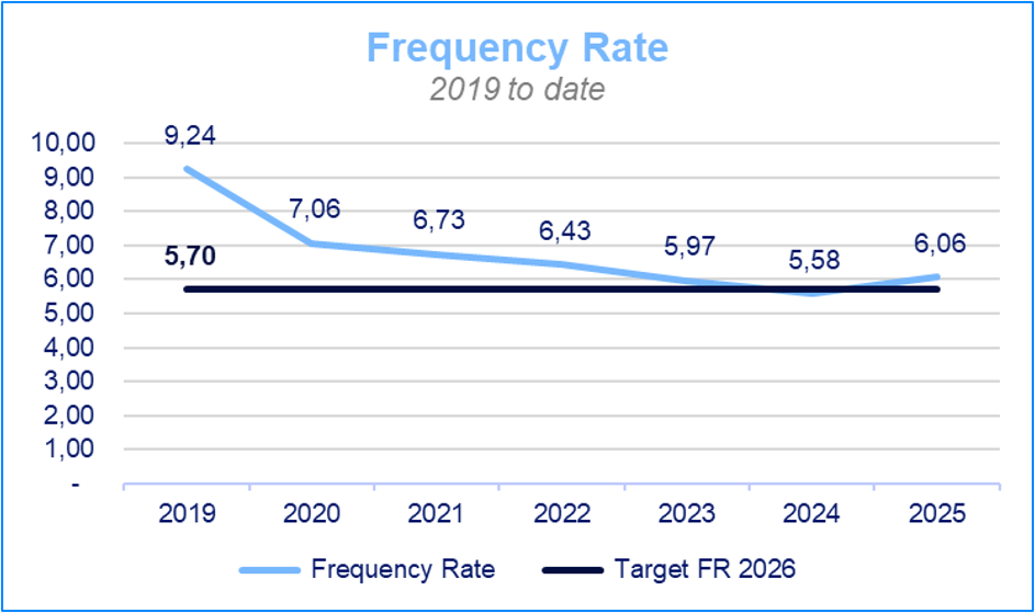 Taux-de-frequence-sante-securite-2019-2025